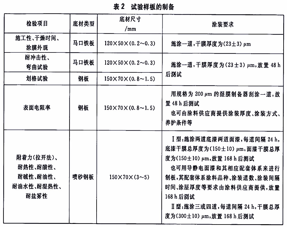 HG/T 4569-2013石油及石油產(chǎn)品儲(chǔ)運(yùn)設(shè)備用導(dǎo)靜電涂料-表2試驗(yàn)樣板的制備 HG/T 4569-2013石油及石油產(chǎn)品儲(chǔ)運(yùn)設(shè)備用導(dǎo)靜電涂料-表2試驗(yàn)樣板的制備